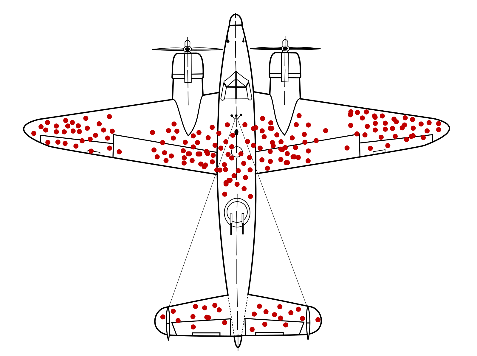 A World War II bomber aircraft seen from above, covered in red dots marking a hypothetical hit pattern concentrated on the wings, tail, and fuselage, with the engines and cockpit conspicuously free of dots.